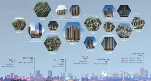 惠州售樓處電話與地址最新詳情及投資興辦實業(yè)指南